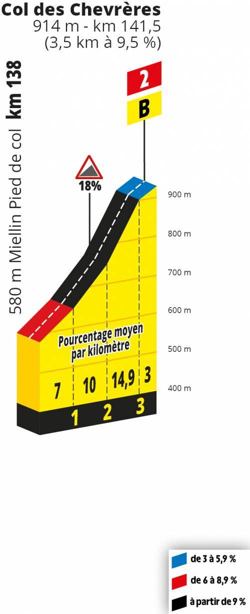 etappe-6-mulhouse-planche-des-belles-filles-Col des Chevreres.jpg